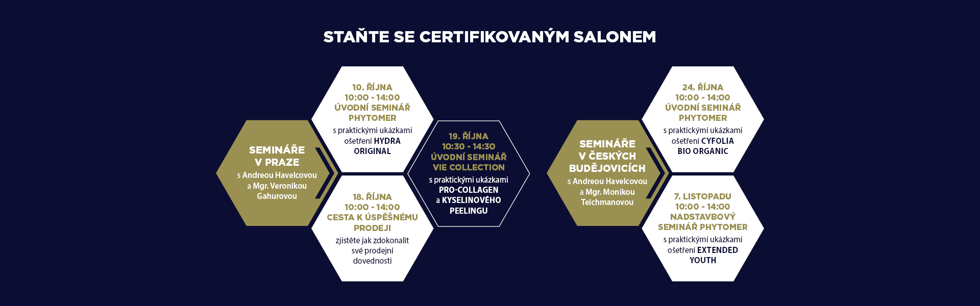 Kalendář školení 2022 - Praha